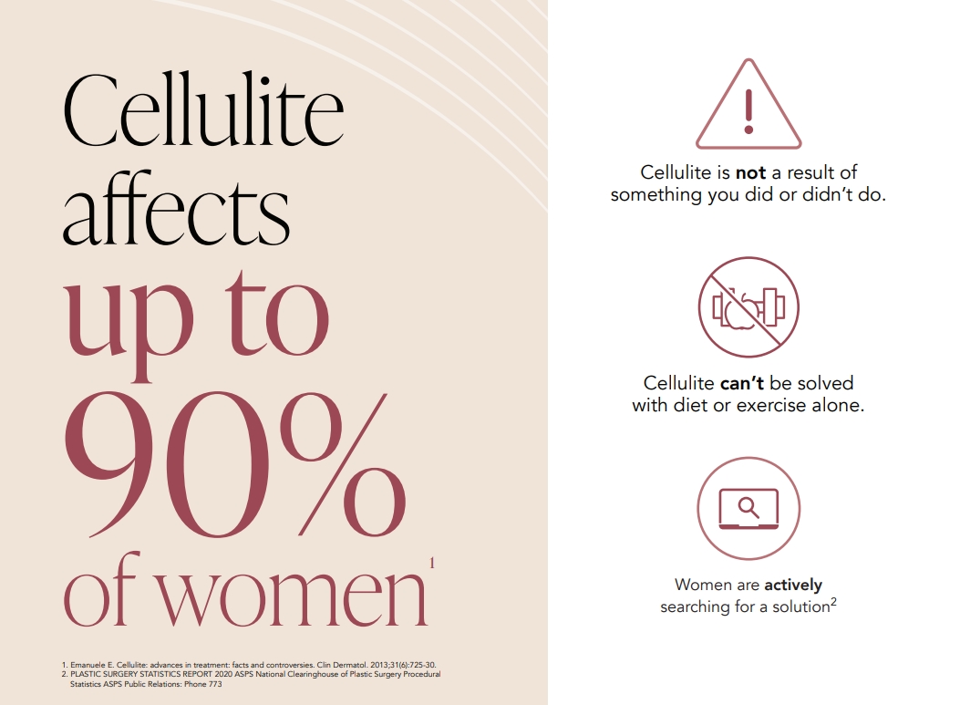 cellulite affects up to 90% of women.